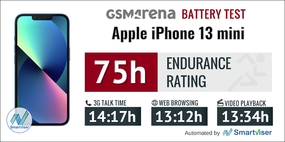 iPhone 13 mini 實驗室電力測試結果揭曉,比前一代進步約 10% - 電腦王阿達 iPhone 13 mini 實驗室電力測試結果揭曉,比前一代進步約 10% - 電腦王阿達