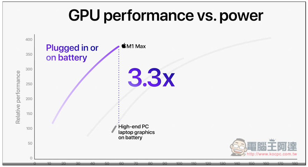 MacBook Pro 14 吋與 16 吋正式發表!搭載 M1 Pro 與 M1 Max,效能不僅最強、續航力也大幅提升 - 電腦王阿達 MacBook Pro 14 吋與 16 吋正式發表!搭載 M1 Pro 與 M1 Max,效能不僅最強、續航力也大幅提升 - 電腦王阿達