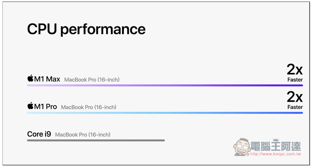 MacBook Pro 14 吋與 16 吋正式發表!搭載 M1 Pro 與 M1 Max,效能不僅最強、續航力也大幅提升 - 電腦王阿達 MacBook Pro 14 吋與 16 吋正式發表!搭載 M1 Pro 與 M1 Max,效能不僅最強、續航力也大幅提升 - 電腦王阿達