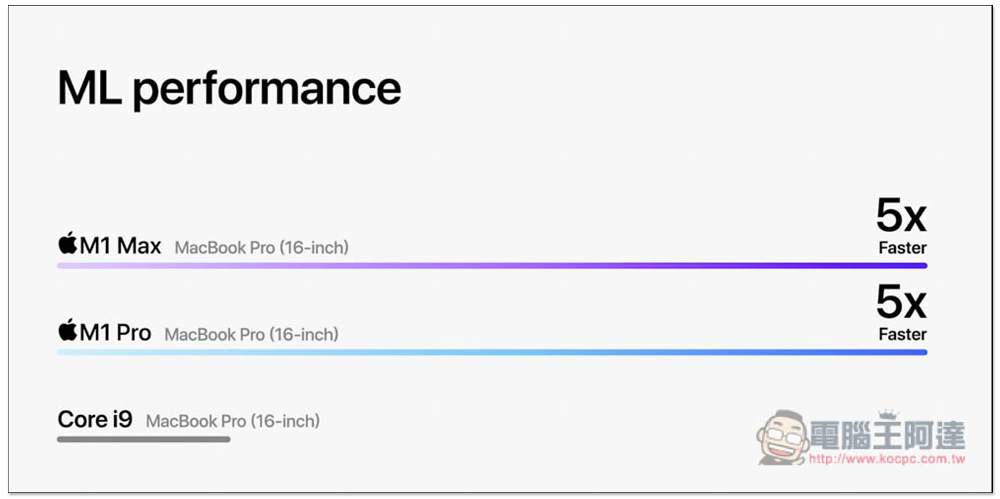 MacBook Pro 14 吋與 16 吋正式發表!搭載 M1 Pro 與 M1 Max,效能不僅最強、續航力也大幅提升 - 電腦王阿達 MacBook Pro 14 吋與 16 吋正式發表!搭載 M1 Pro 與 M1 Max,效能不僅最強、續航力也大幅提升 - 電腦王阿達