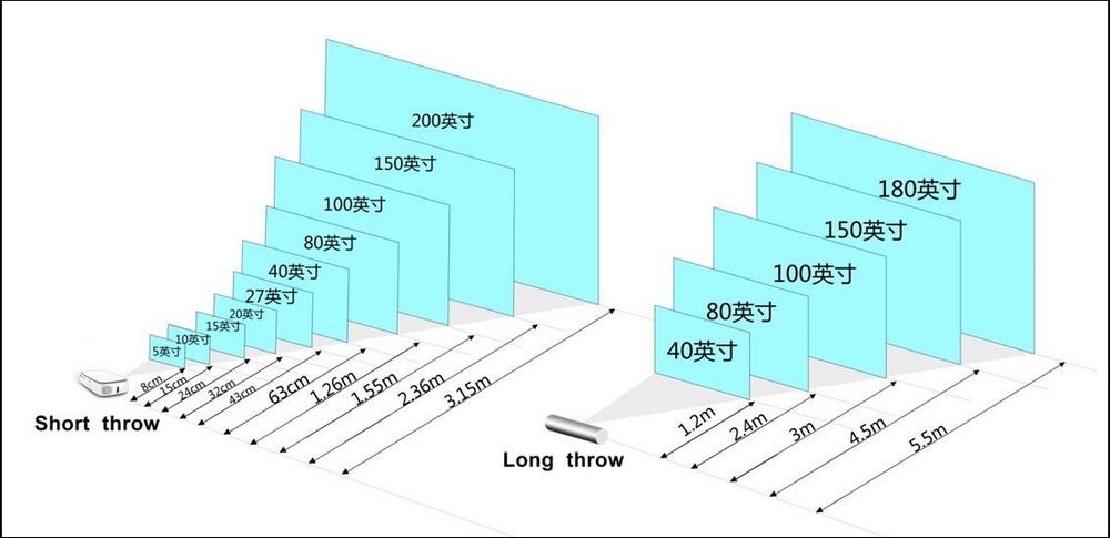 SHOBOX 全能 PC 投影機 開箱 - 01 SHOBOX 全能 PC 投影機 開箱 - 01