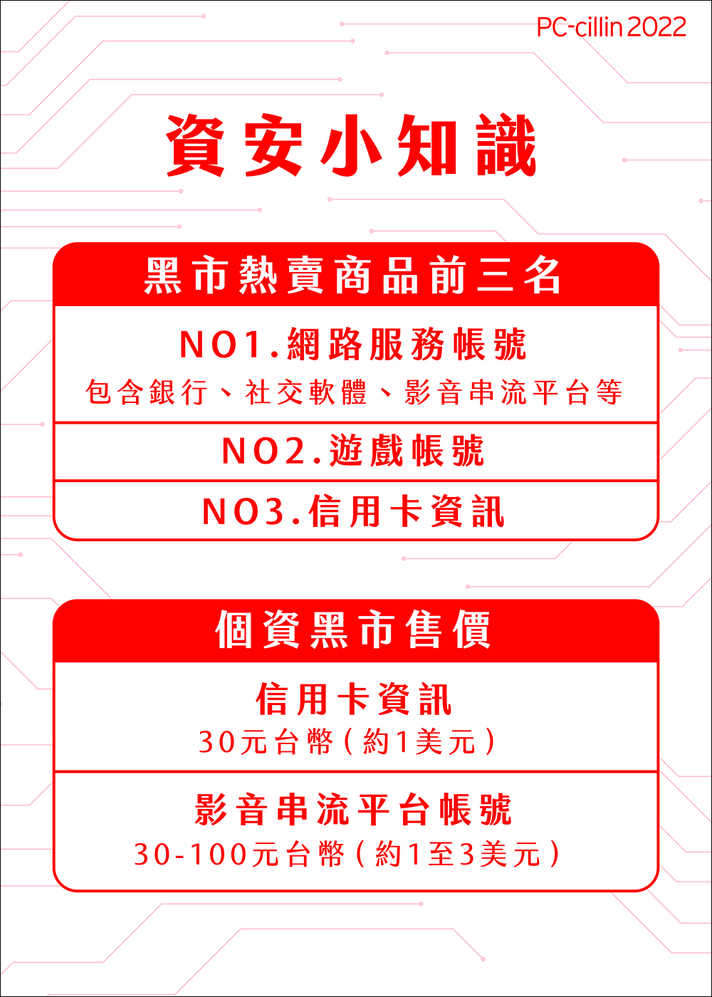 手機電腦全面防毒、保護個資,趨勢科技 PC-cillin 2022 雲端版正式推出 - 電腦王阿達 手機電腦全面防毒、保護個資,趨勢科技 PC-cillin 2022 雲端版正式推出 - 電腦王阿達