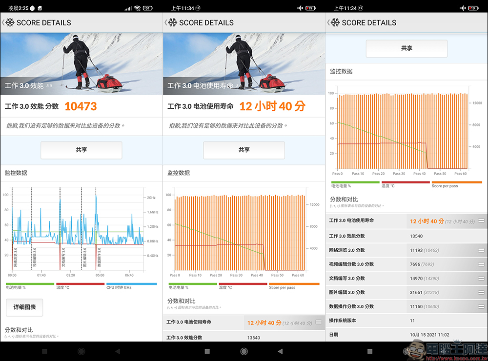 Xiaomi 11T Pro 開箱、評測|台灣首款120W HyperCharge 極速快充、 影院級相機與視聽兼具的旗艦手機 - 電腦王阿達 Xiaomi 11T Pro 開箱、評測|台灣首款120W HyperCharge 極速快充、 影院級相機與視聽兼具的旗艦手機 - 電腦王阿達