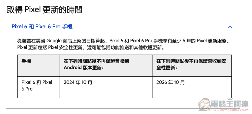 結果 Pixel 6 表定 Android 系統版號更新次數並沒有比較多... - 電腦王阿達 結果 Pixel 6 表定 Android 系統版號更新次數並沒有比較多... - 電腦王阿達