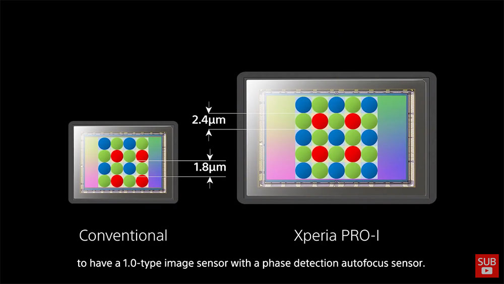 Sony 發表「 Xperia Pro-I」,首款搭載 1 吋感光元件並具備 PDAF 的智慧型手機 - 電腦王阿達 Sony 發表「 Xperia Pro-I」,首款搭載 1 吋感光元件並具備 PDAF 的智慧型手機 - 電腦王阿達