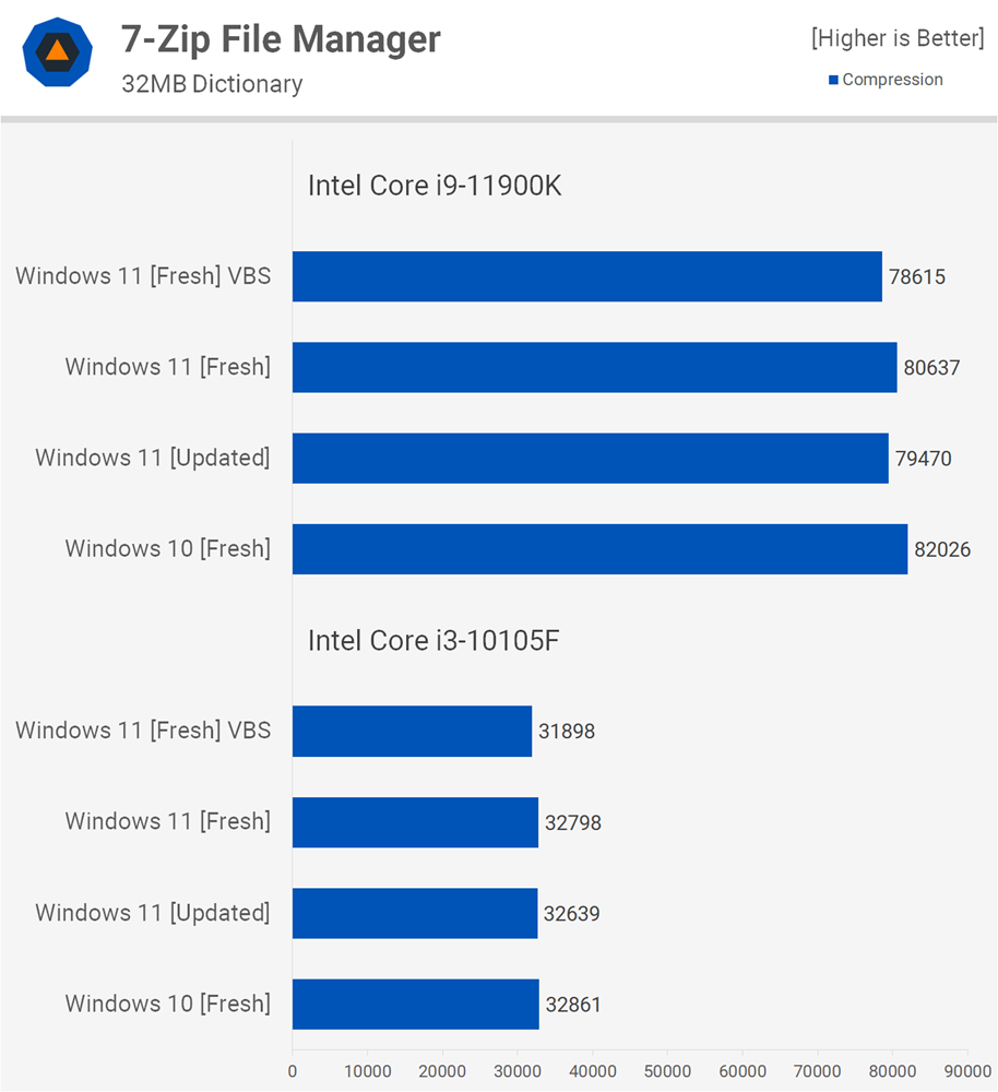 7zip 7zip