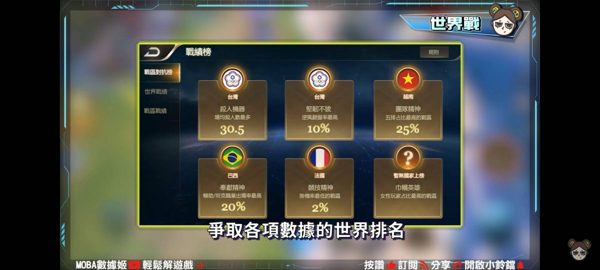 【傳說對決】問號大戰,六字退坑箴言!找回記憶中的傳說對決 !| MOBA數據姬| - 電腦王阿達 【傳說對決】問號大戰,六字退坑箴言!找回記憶中的傳說對決 !| MOBA數據姬| - 電腦王阿達