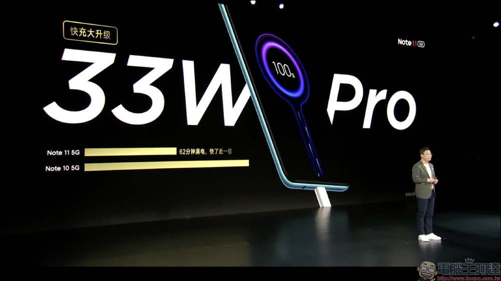 Redmi Note 11 系列正式發表:最高支援 120W 極速快充,只需 15 分鐘即「刻」充滿 - 電腦王阿達 Redmi Note 11 系列正式發表:最高支援 120W 極速快充,只需 15 分鐘即「刻」充滿 - 電腦王阿達