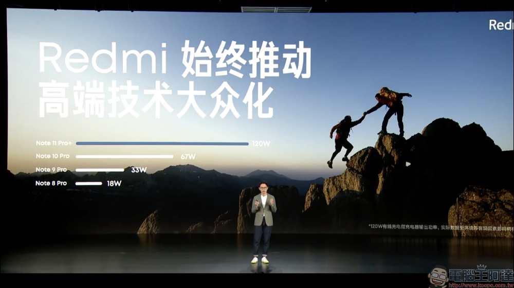 Redmi Note 11 系列正式發表:最高支援 120W 極速快充,只需 15 分鐘即「刻」充滿 - 電腦王阿達 Redmi Note 11 系列正式發表:最高支援 120W 極速快充,只需 15 分鐘即「刻」充滿 - 電腦王阿達