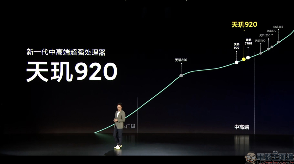 Redmi Note 11 系列正式發表:最高支援 120W 極速快充,只需 15 分鐘即「刻」充滿 - 電腦王阿達 Redmi Note 11 系列正式發表:最高支援 120W 極速快充,只需 15 分鐘即「刻」充滿 - 電腦王阿達