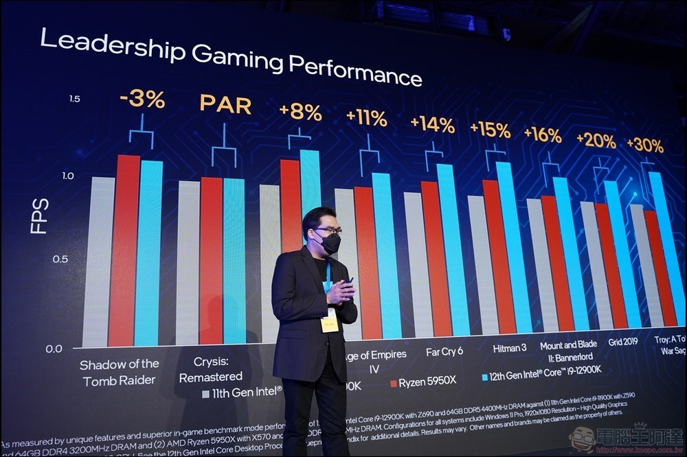 Intel 第12 代處理器 Intel Z690 發表 - 33 Intel 第12 代處理器 Intel Z690 發表 - 33