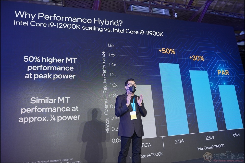 Intel 第12 代處理器 Intel Z690 發表 - 37 Intel 第12 代處理器 Intel Z690 發表 - 37