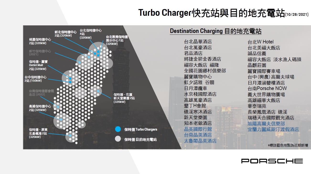 台灣保時捷宣布再新增五處目的地充電站,讓車主無後顧之憂 - 電腦王阿達 台灣保時捷宣布再新增五處目的地充電站,讓車主無後顧之憂 - 電腦王阿達