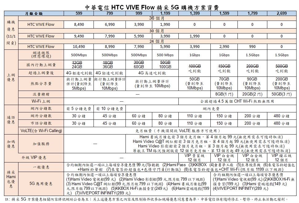 2021-10-29 22_13_35-20211101新聞附件_中華電信HTC VIVE Flow精采5G購機方案資費 (預覽) - Microsoft Word