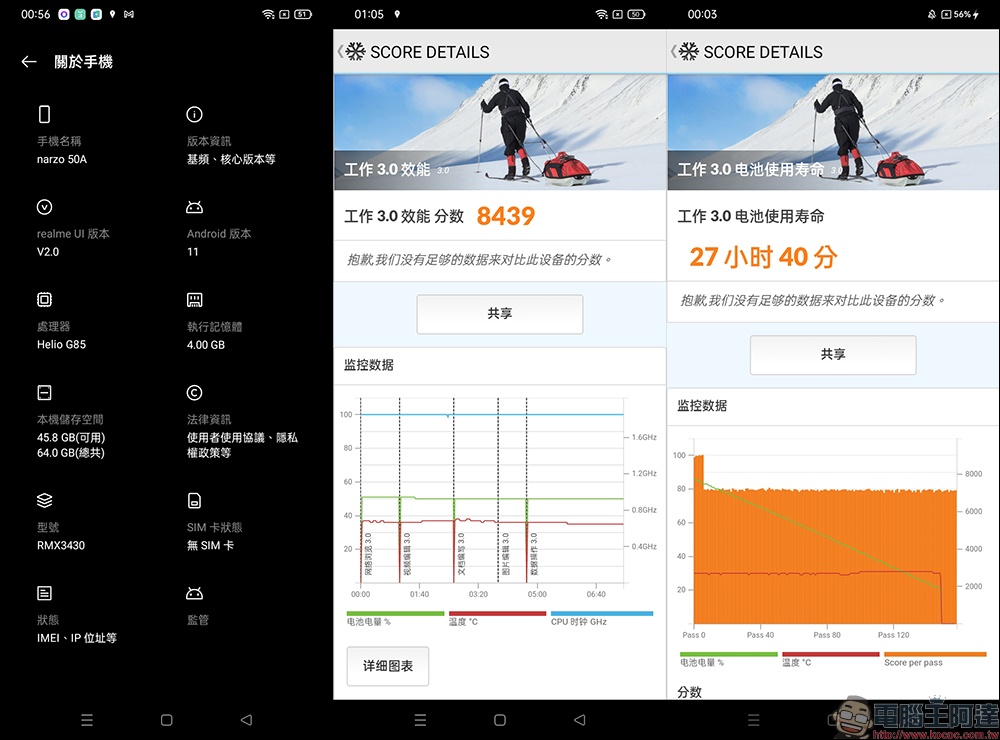 realme GT Neo2 開箱、評測|「Cool 冷黑薄荷」潮流性能旗艦殺手強勢登場!(同場加映:narzo 50 系列高 CP 值長續航平價新機) - 電腦王阿達 realme GT Neo2 開箱、評測|「Cool 冷黑薄荷」潮流性能旗艦殺手強勢登場!(同場加映:narzo 50 系列高 CP 值長續航平價新機) - 電腦王阿達