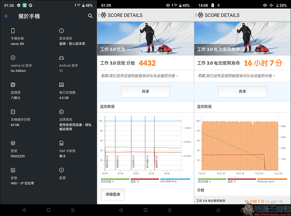 realme GT Neo2 開箱、評測|「Cool 冷黑薄荷」潮流性能旗艦殺手強勢登場!(同場加映:narzo 50 系列高 CP 值長續航平價新機) - 電腦王阿達 realme GT Neo2 開箱、評測|「Cool 冷黑薄荷」潮流性能旗艦殺手強勢登場!(同場加映:narzo 50 系列高 CP 值長續航平價新機) - 電腦王阿達