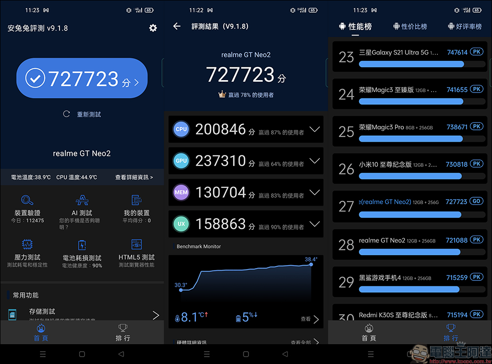 realme GT Neo2 開箱、評測|「Cool 冷黑薄荷」潮流性能旗艦殺手強勢登場!(同場加映:narzo 50 系列高 CP 值長續航平價新機) - 電腦王阿達 realme GT Neo2 開箱、評測|「Cool 冷黑薄荷」潮流性能旗艦殺手強勢登場!(同場加映:narzo 50 系列高 CP 值長續航平價新機) - 電腦王阿達