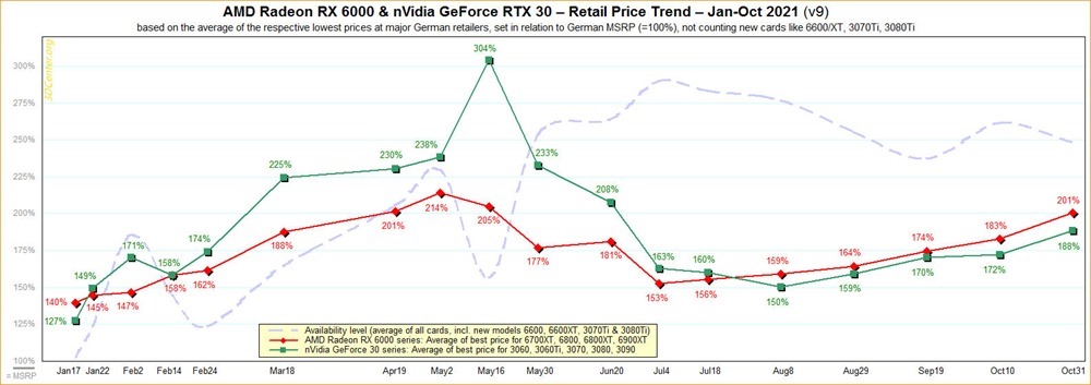 GPU-Pricing-31-October-2021 GPU-Pricing-31-October-2021