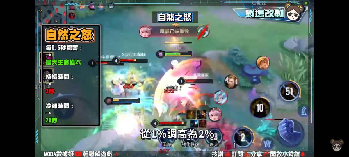 【傳說對決】總算來了!戰士輔助時代宣告結束? 巨鎚崛起! | MOBA數據姬 | - 電腦王阿達 【傳說對決】總算來了!戰士輔助時代宣告結束? 巨鎚崛起! | MOBA數據姬 | - 電腦王阿達