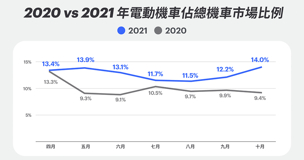 「五倍券」買氣大爆發!換電動機車最高優惠怎麼拿、名額有多少這篇報你知(超殺 Gogoro 半價入手方案整理) - 電腦王阿達 「五倍券」買氣大爆發!換電動機車最高優惠怎麼拿、名額有多少這篇報你知(超殺 Gogoro 半價入手方案整理) - 電腦王阿達