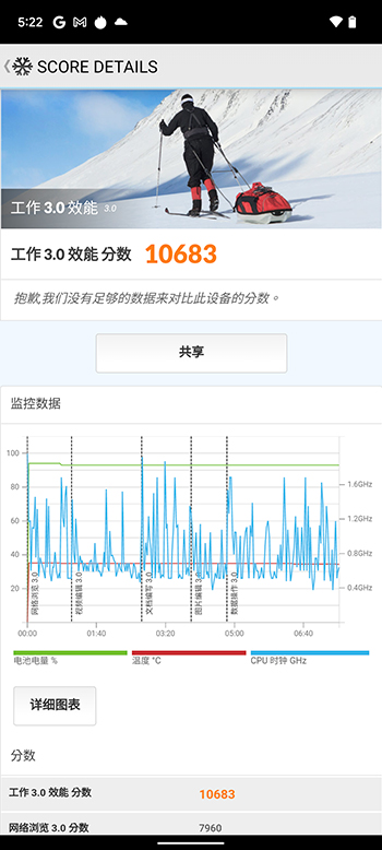 Google Pixel 6 實測:標準版就好拍又好用(動手玩 實拍) - 電腦王阿達 Google Pixel 6 實測:標準版就好拍又好用(動手玩 實拍) - 電腦王阿達