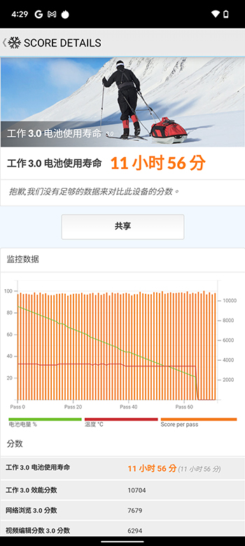 Google Pixel 6 實測:標準版就好拍又好用(動手玩 實拍) - 電腦王阿達 Google Pixel 6 實測:標準版就好拍又好用(動手玩 實拍) - 電腦王阿達