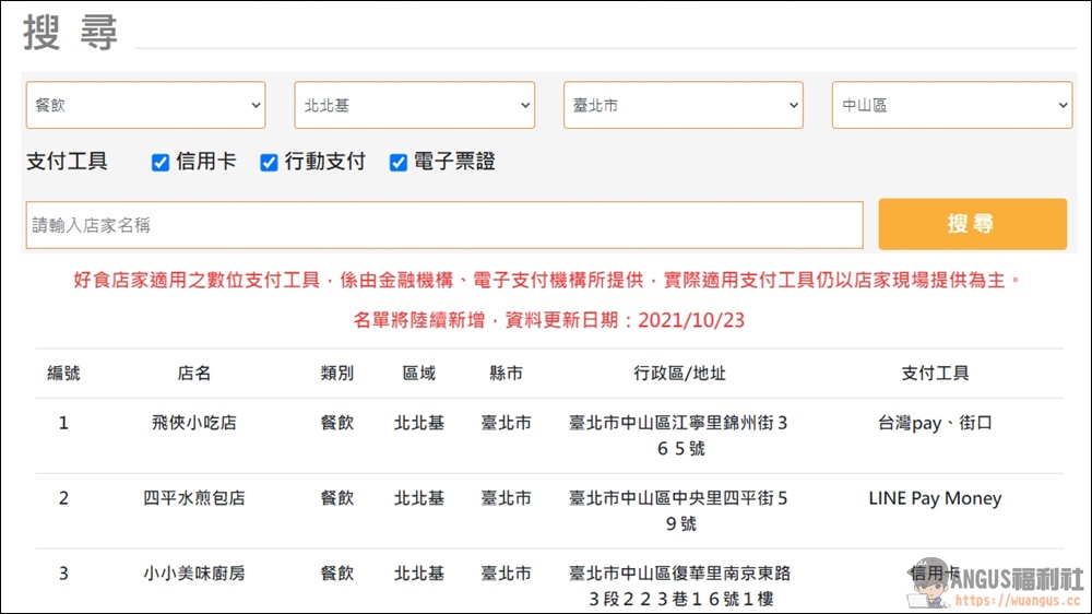 好食券怎麼領取?哪些店家可以用?快看這篇教學! - 電腦王阿達 好食券怎麼領取?哪些店家可以用?快看這篇教學! - 電腦王阿達