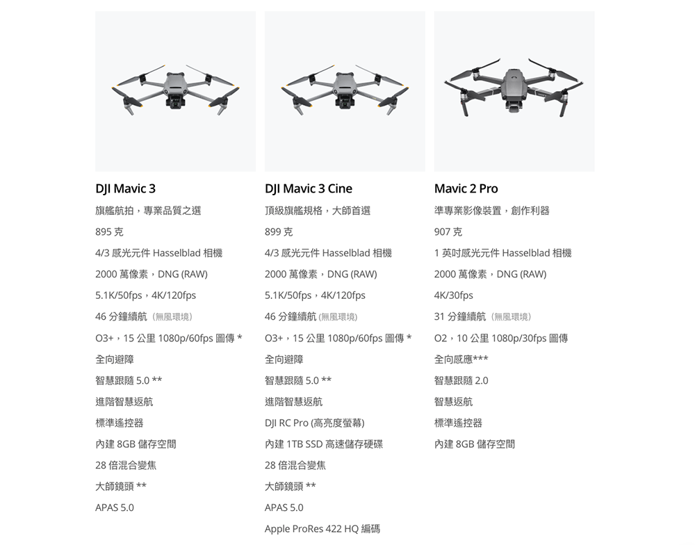 電影級折疊空拍機 DJI Mavic 3 Cine 發表：哈蘇色彩 4/3 大感光元件、支援 4G 模組還能拍 ProRes - 電腦王阿達