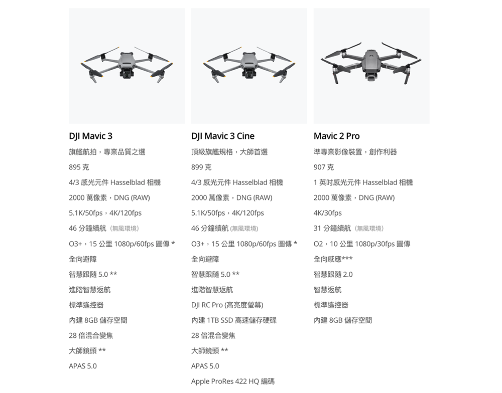 電影級折疊空拍機 DJI Mavic 3 Cine 發表:哈蘇色彩 4/3 大感光元件、支援 4G 模組還能拍 ProRes - 電腦王阿達 電影級折疊空拍機 DJI Mavic 3 Cine 發表:哈蘇色彩 4/3 大感光元件、支援 4G 模組還能拍 ProRes - 電腦王阿達