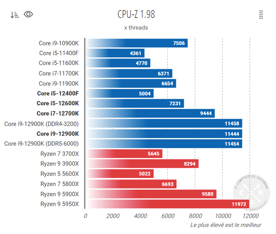 12400F-CPUZ-MT 12400F-CPUZ-MT