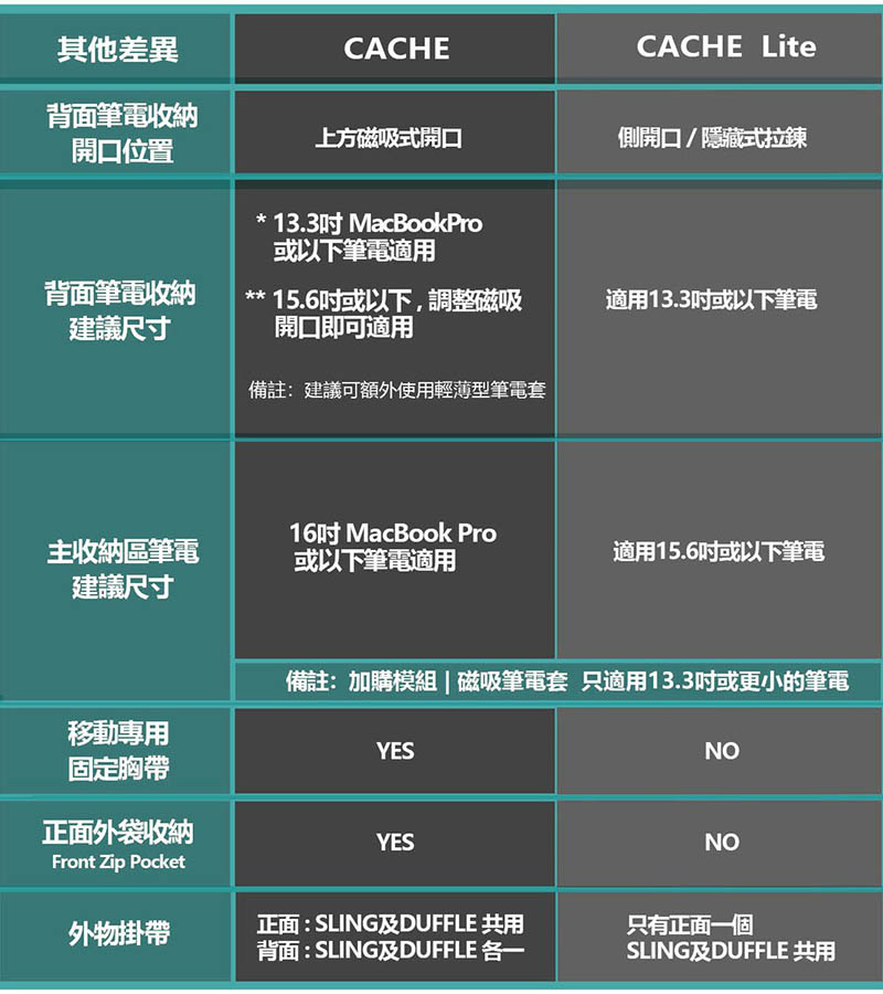 CACHE 翻轉快取包,一秒翻轉,容量倍增,都會男女必備實用包 - 電腦王阿達 CACHE 翻轉快取包,一秒翻轉,容量倍增,都會男女必備實用包 - 電腦王阿達