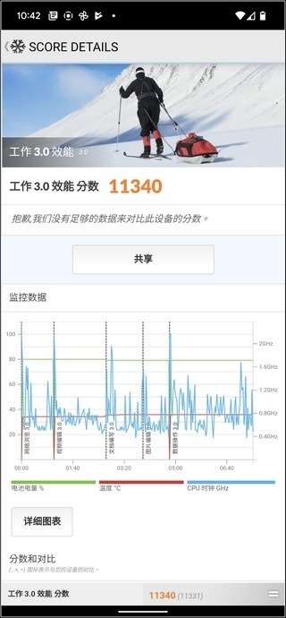 Google Pixel 6 Pro 效能測試 - 04 Google Pixel 6 Pro 效能測試 - 04