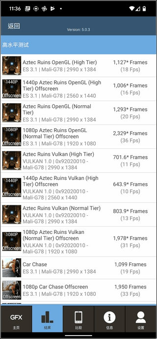 Google Pixel 6 Pro 效能測試 - 05 Google Pixel 6 Pro 效能測試 - 05