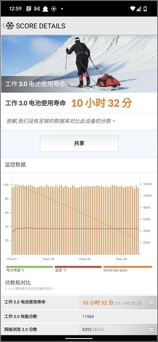 Google Pixel 6 Pro 效能測試 - 10 Google Pixel 6 Pro 效能測試 - 10