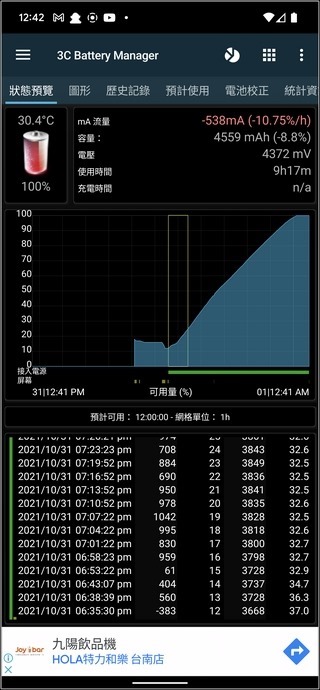 Google Pixel 6 Pro 效能測試 - 11 Google Pixel 6 Pro 效能測試 - 11