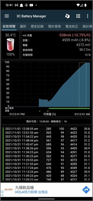 Google Pixel 6 Pro 效能測試 - 12 Google Pixel 6 Pro 效能測試 - 12
