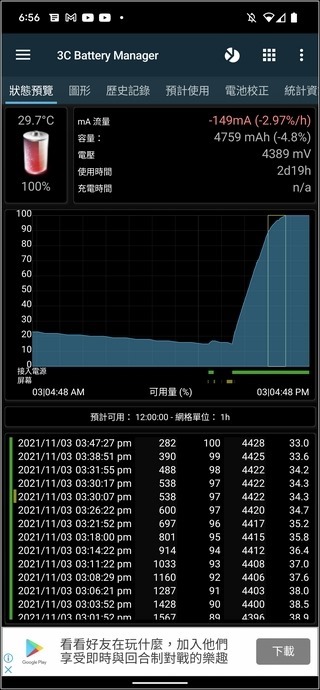 Google Pixel 6 Pro 效能測試 - 13 Google Pixel 6 Pro 效能測試 - 13