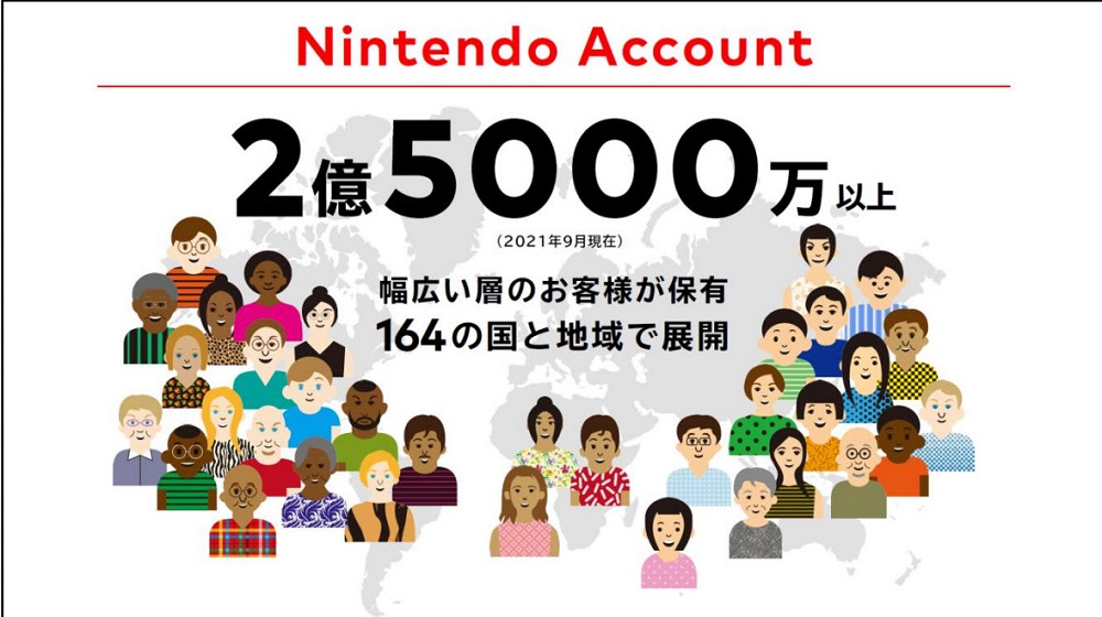 任天堂公布 2021 年度上半年財報 附加價值服務將延續至下代主機 - 電腦王阿達 任天堂公布 2021 年度上半年財報 附加價值服務將延續至下代主機 - 電腦王阿達