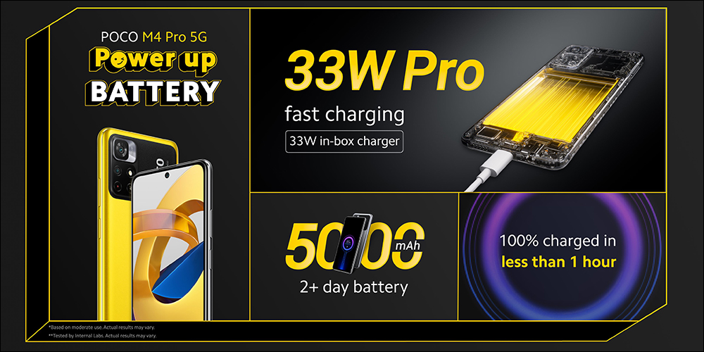 POCO M4 Pro 5G 正式發表:搭載聯發科天璣 810 5G 處理器、90Hz 更新率、5000mAh 大電量搭配 33W 快充,售價約 7,397 元起 - 電腦王阿達 POCO M4 Pro 5G 正式發表:搭載聯發科天璣 810 5G 處理器、90Hz 更新率、5000mAh 大電量搭配 33W 快充,售價約 7,397 元起 - 電腦王阿達
