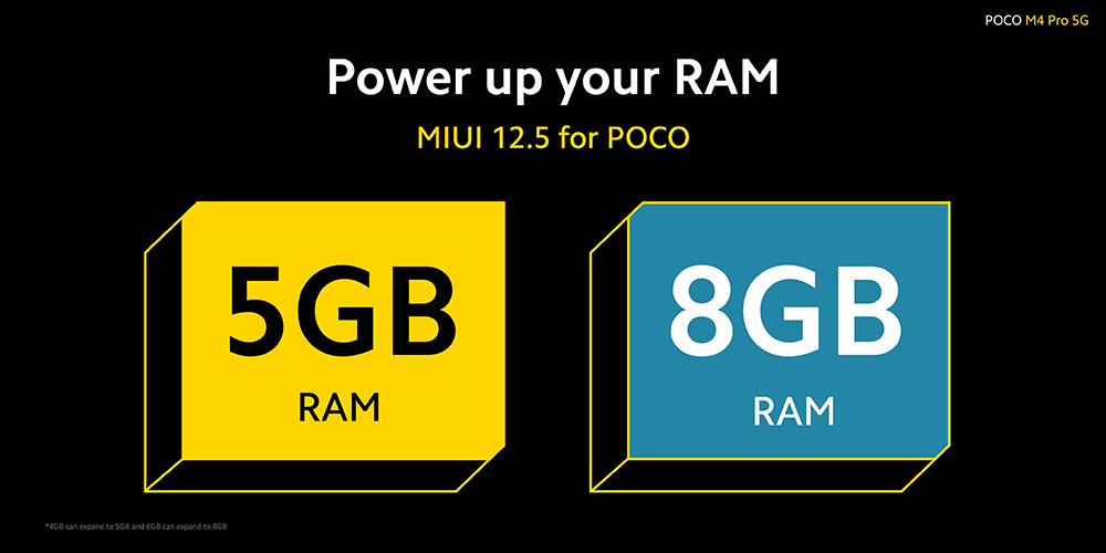 POCO M4 Pro 5G 正式發表:搭載聯發科天璣 810 5G 處理器、90Hz 更新率、5000mAh 大電量搭配 33W 快充,售價約 7,397 元起 - 電腦王阿達 POCO M4 Pro 5G 正式發表:搭載聯發科天璣 810 5G 處理器、90Hz 更新率、5000mAh 大電量搭配 33W 快充,售價約 7,397 元起 - 電腦王阿達
