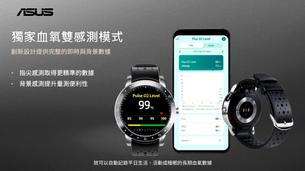 ASUS VivoWatch 5 健康智慧錶推出,紀錄全天候健康數據 - 電腦王阿達 ASUS VivoWatch 5 健康智慧錶推出,紀錄全天候健康數據 - 電腦王阿達