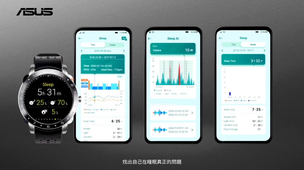 ASUS VivoWatch 5 健康智慧錶推出,紀錄全天候健康數據 - 電腦王阿達 ASUS VivoWatch 5 健康智慧錶推出,紀錄全天候健康數據 - 電腦王阿達