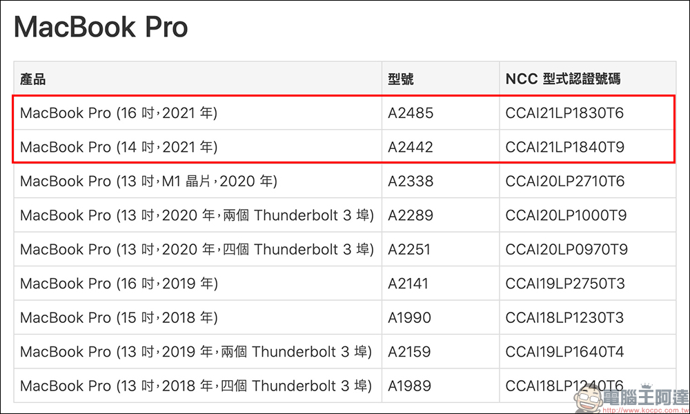 2021 全新 MacBook Pro 通過 NCC 認證，近期有望在台開賣！（同場加映：小米、華為、亞果元素等近期通過認證的重點新品） - 電腦王阿達