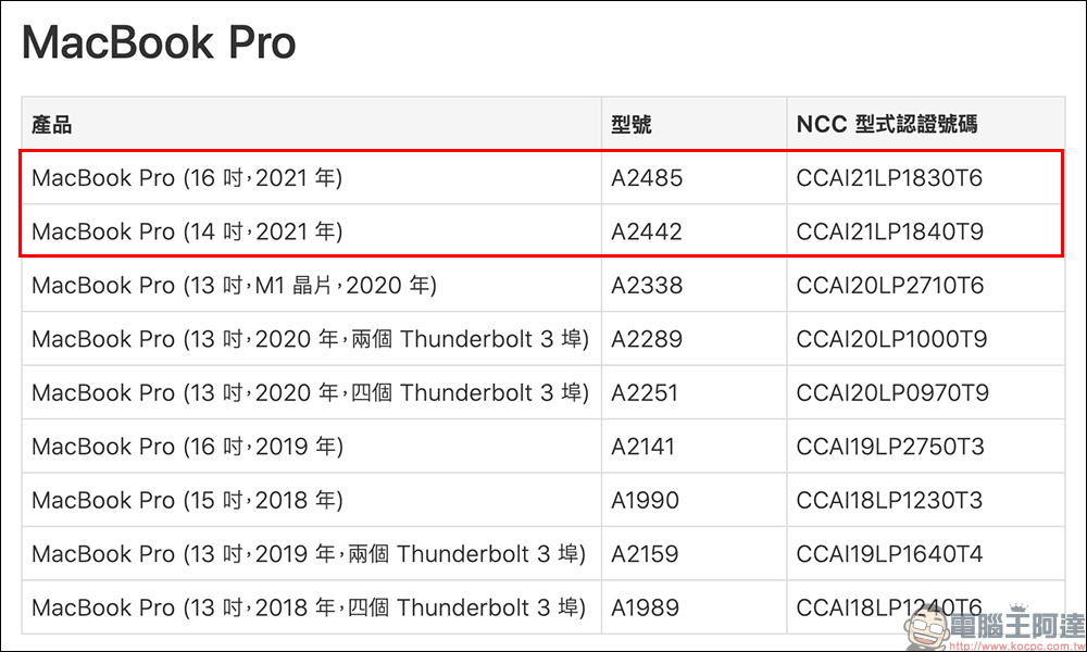 2021 全新 MacBook Pro 通過 NCC 認證,近期有望在台開賣!(同場加映:小米、華為、亞果元素等近期通過認證的重點新品) - 電腦王阿達 2021 全新 MacBook Pro 通過 NCC 認證,近期有望在台開賣!(同場加映:小米、華為、亞果元素等近期通過認證的重點新品) - 電腦王阿達