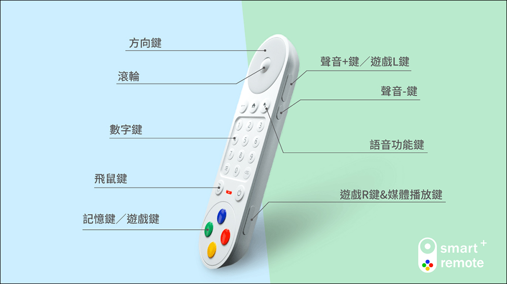Play!Remote 遊戲電視遙控器|首款結合遊戲電視遙控器,一台抵多台、控制家中智慧電視和電視盒 - 電腦王阿達 Play!Remote 遊戲電視遙控器|首款結合遊戲電視遙控器,一台抵多台、控制家中智慧電視和電視盒 - 電腦王阿達
