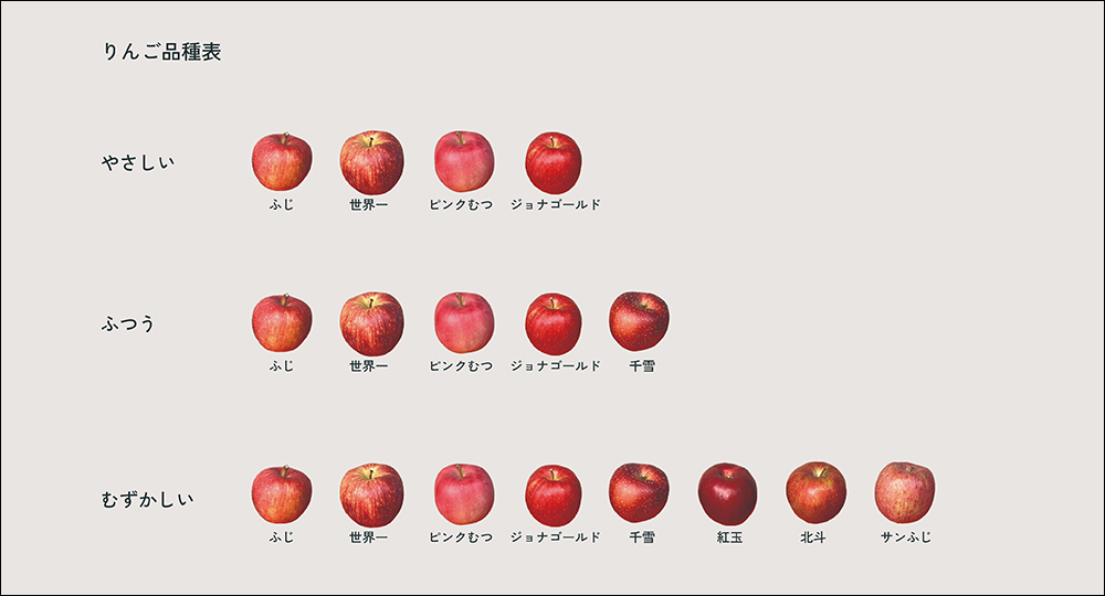 日本青森縣推出「青森蘋果版本」魔法氣泡遊戲，挑戰大家的眼力極限 - 電腦王阿達