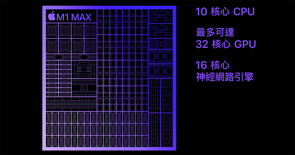 Mac Pro 搭載 M1 Max Duo Mac Pro 搭載 M1 Max Duo