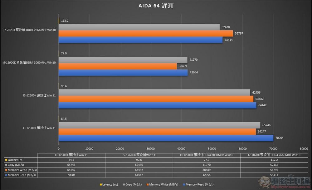 牙膏擠爆!地表最強處理器 Intel 第 12 代 i9-12900K / i5-12600K 效能實測(feat. MSI Z690 Carbon Wifi) - 電腦王阿達 牙膏擠爆!地表最強處理器 Intel 第 12 代 i9-12900K / i5-12600K 效能實測(feat. MSI Z690 Carbon Wifi) - 電腦王阿達