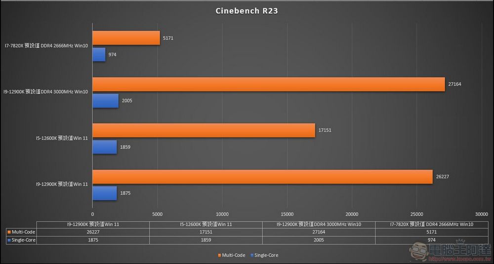 牙膏擠爆!地表最強處理器 Intel 第 12 代 i9-12900K / i5-12600K 效能實測(feat. MSI Z690 Carbon Wifi) - 電腦王阿達 牙膏擠爆!地表最強處理器 Intel 第 12 代 i9-12900K / i5-12600K 效能實測(feat. MSI Z690 Carbon Wifi) - 電腦王阿達