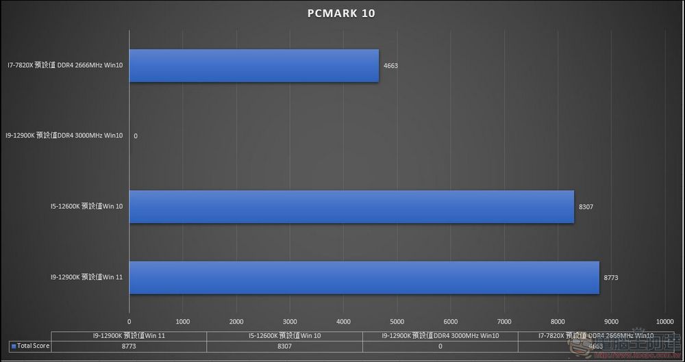 牙膏擠爆!地表最強處理器 Intel 第 12 代 i9-12900K / i5-12600K 效能實測(feat. MSI Z690 Carbon Wifi) - 電腦王阿達 牙膏擠爆!地表最強處理器 Intel 第 12 代 i9-12900K / i5-12600K 效能實測(feat. MSI Z690 Carbon Wifi) - 電腦王阿達